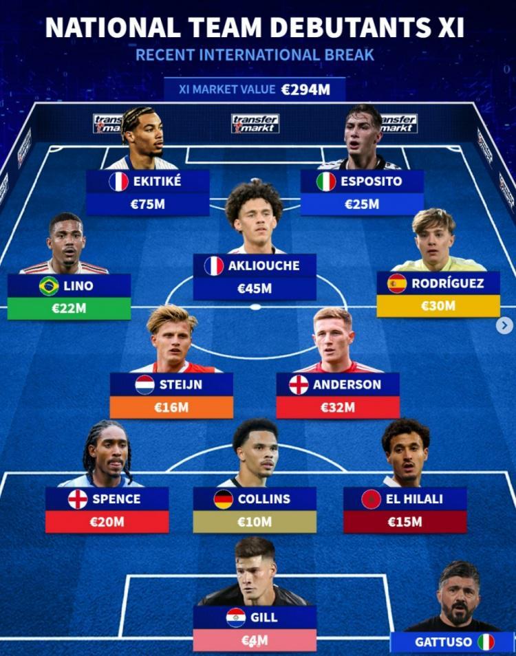 开云体育官网-本次国际比赛日迎国家队首秀阵：埃基蒂克领衔，埃斯波西托在列